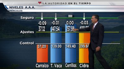 Embalse Carraízo entra en el nivel de control