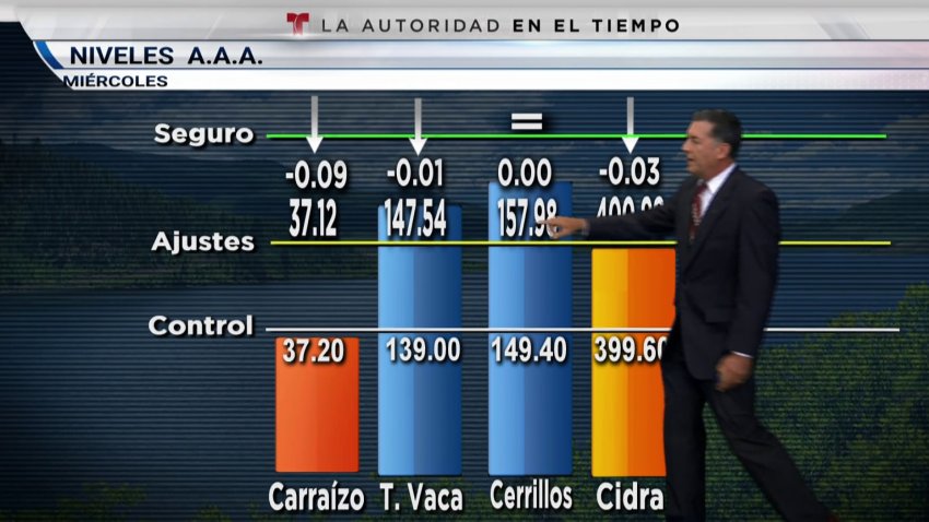 Embalse Carraízo entra en el nivel de control