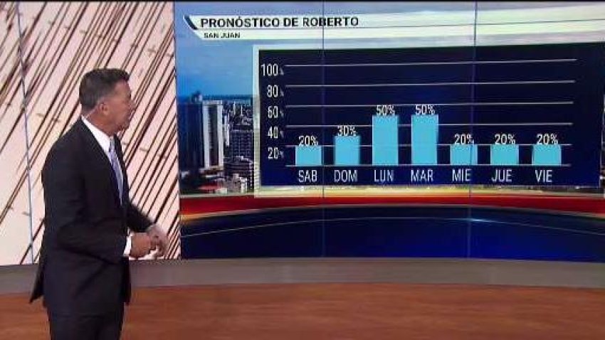 Pronóstico del tiempo