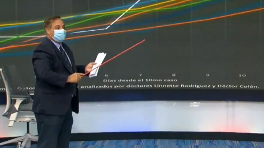 Dr. Juan Reyes.