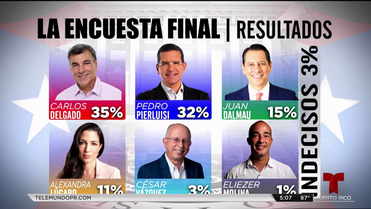 Candidatos a la gobernación reaccionan a La Encuesta Final de