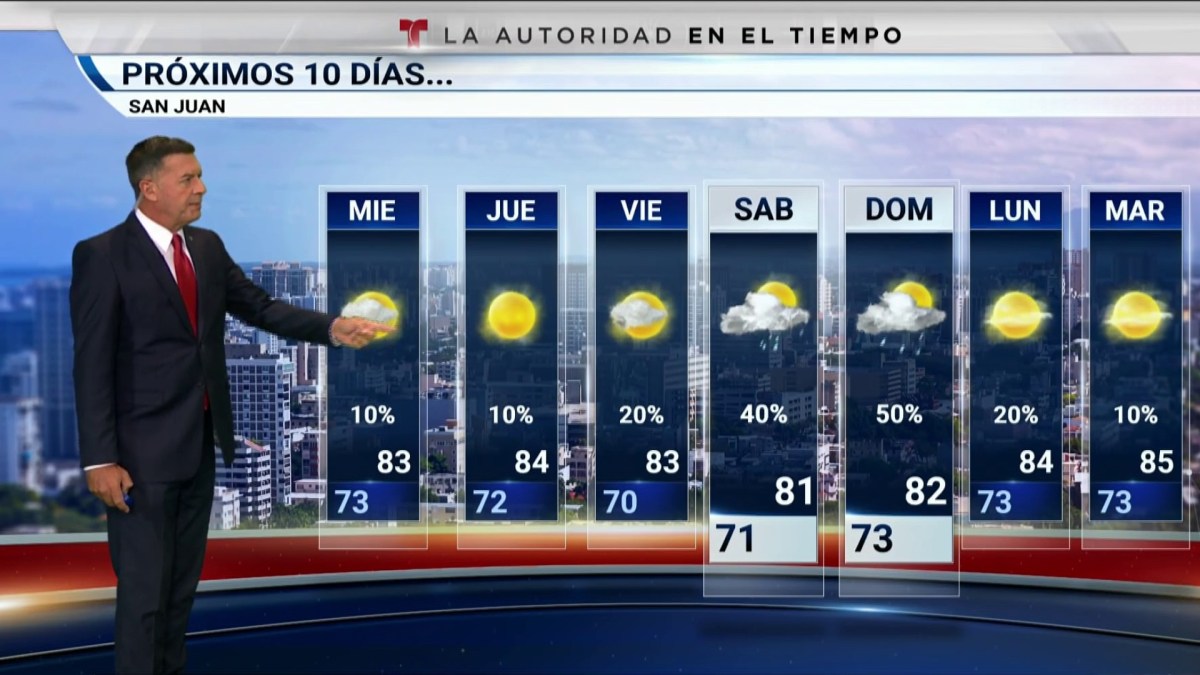 Pronóstico del tiempo Telemundo Puerto Rico