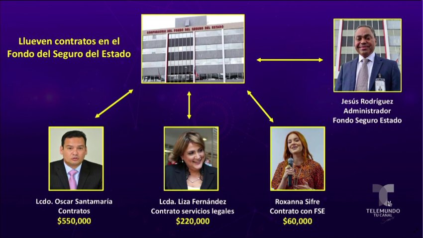 Oscar Santamaría tenía contratos en el Fondo del Seguro del Estado