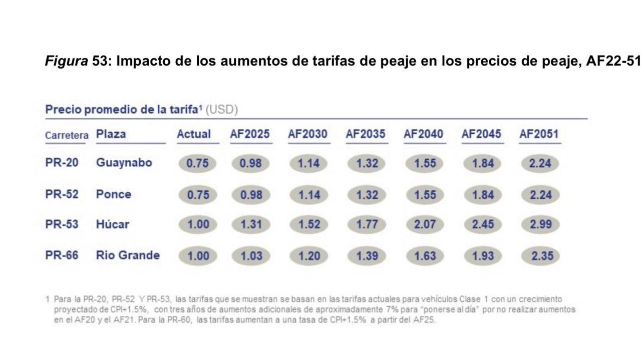 Plan De Ajuste De La ACT Incluye Aumentos En Peajes Durante 30 A Os   10 12 2022 Tabla Aumento Peajes 