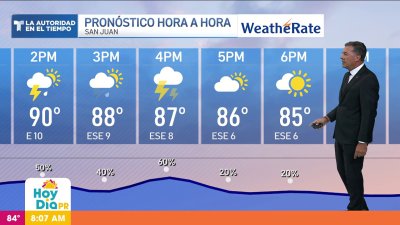 Pronóstico del tiempo