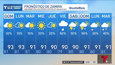 Pronóstico del tiempo