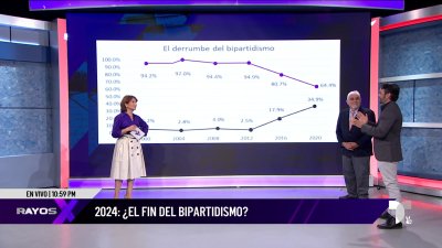 ¿Es real el colapso del bipartidismo? Esto es lo que dicen expertos