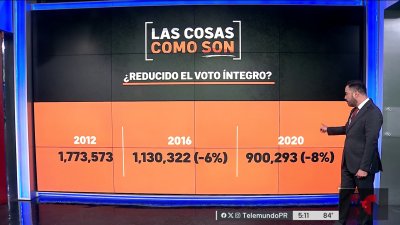 Se reduce el voto íntegro