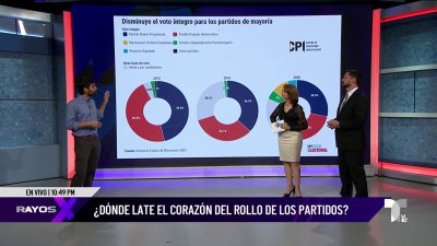 Diminuye el voto íntegro para los partidos de mayoría