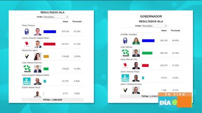 Comparativa entre elecciones del 2020 y 2024