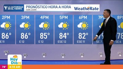 Pronóstico del tiempo