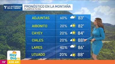 Pronóstico del tiempo