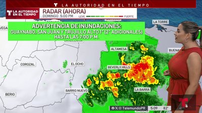 Pronóstico del tiempo