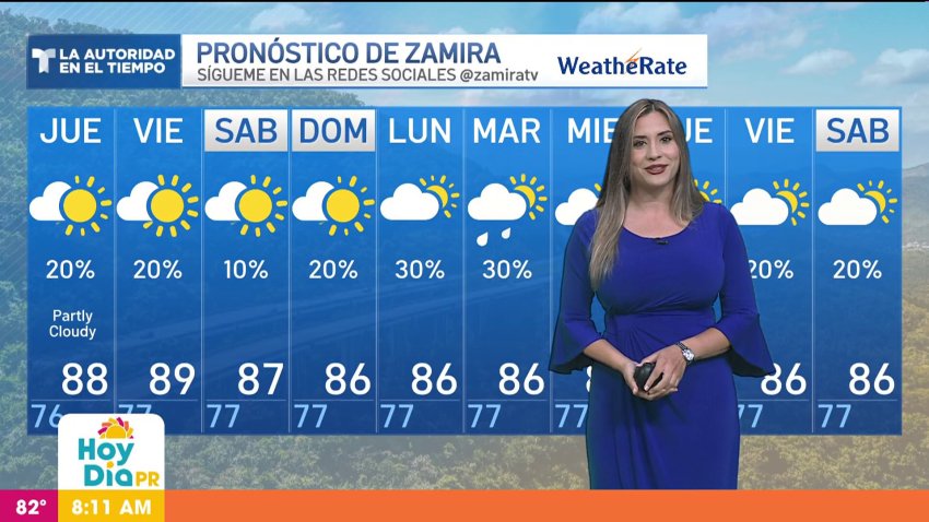 Pronóstico del tiempo