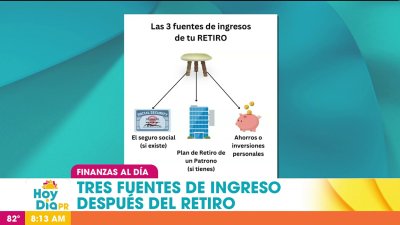 Las fuentes de ingreso después del retiro