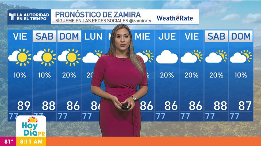 Pronóstico del tiempo