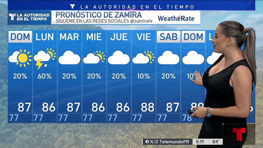 Pronóstico del tiempo