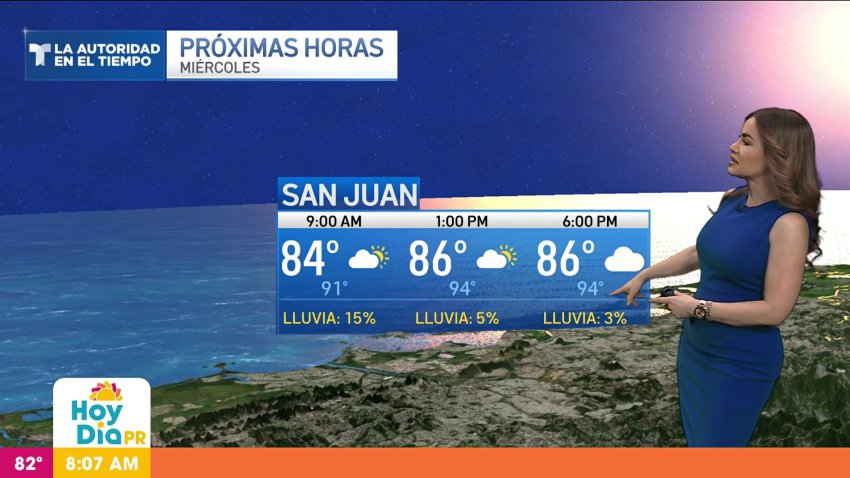 Pronóstico del tiempo