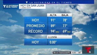 Pronóstico del tiempo