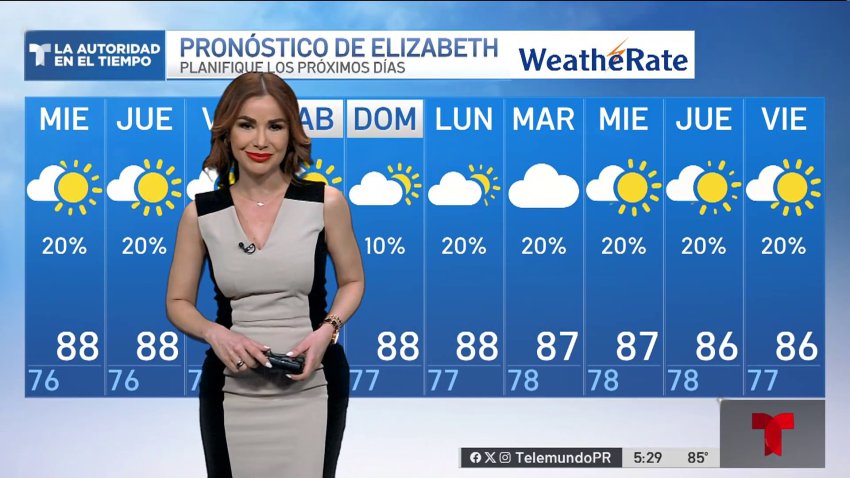 Pronóstico del tiempo