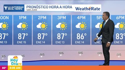 Pronóstico del tiempo