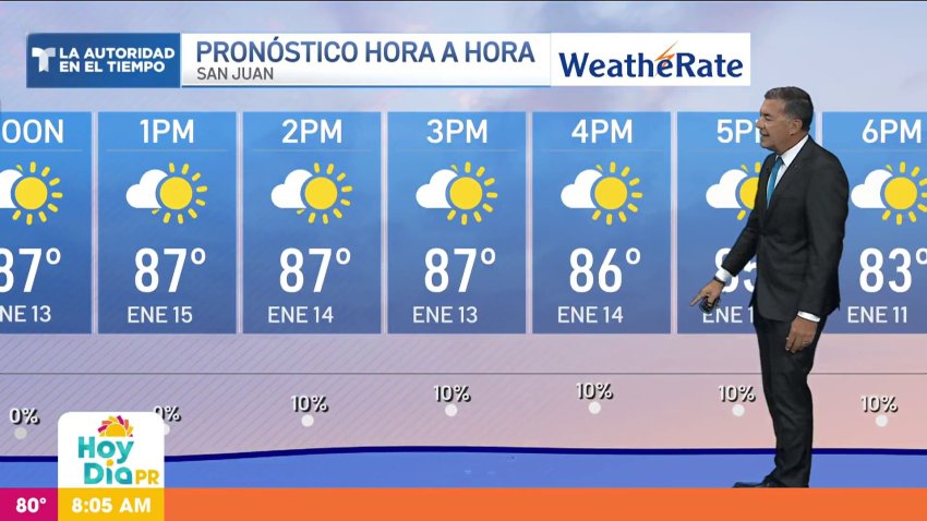 Pronóstico del tiempo