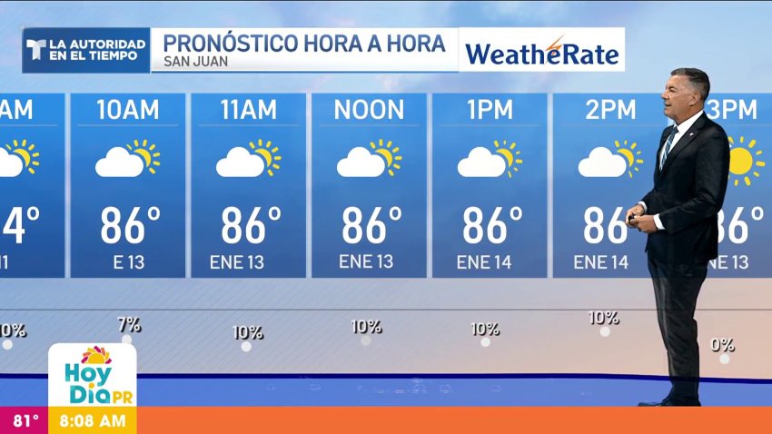 Pronóstico del tiempo