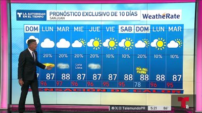 Pronóstico del tiempo