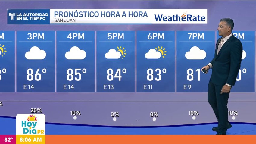 Pronóstico del tiempo