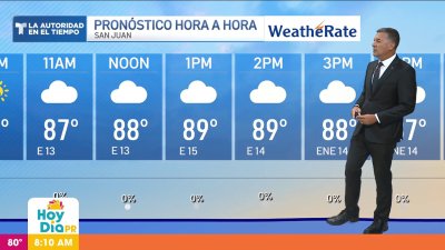Pronóstico del tiempo