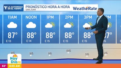 Pronóstico del tiempo