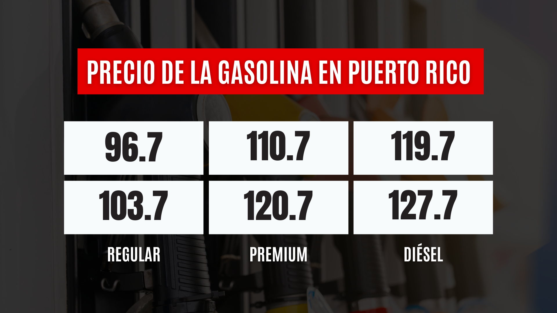 DACO publica precios de la gasolina en bomba – Telemundo Puerto Rico